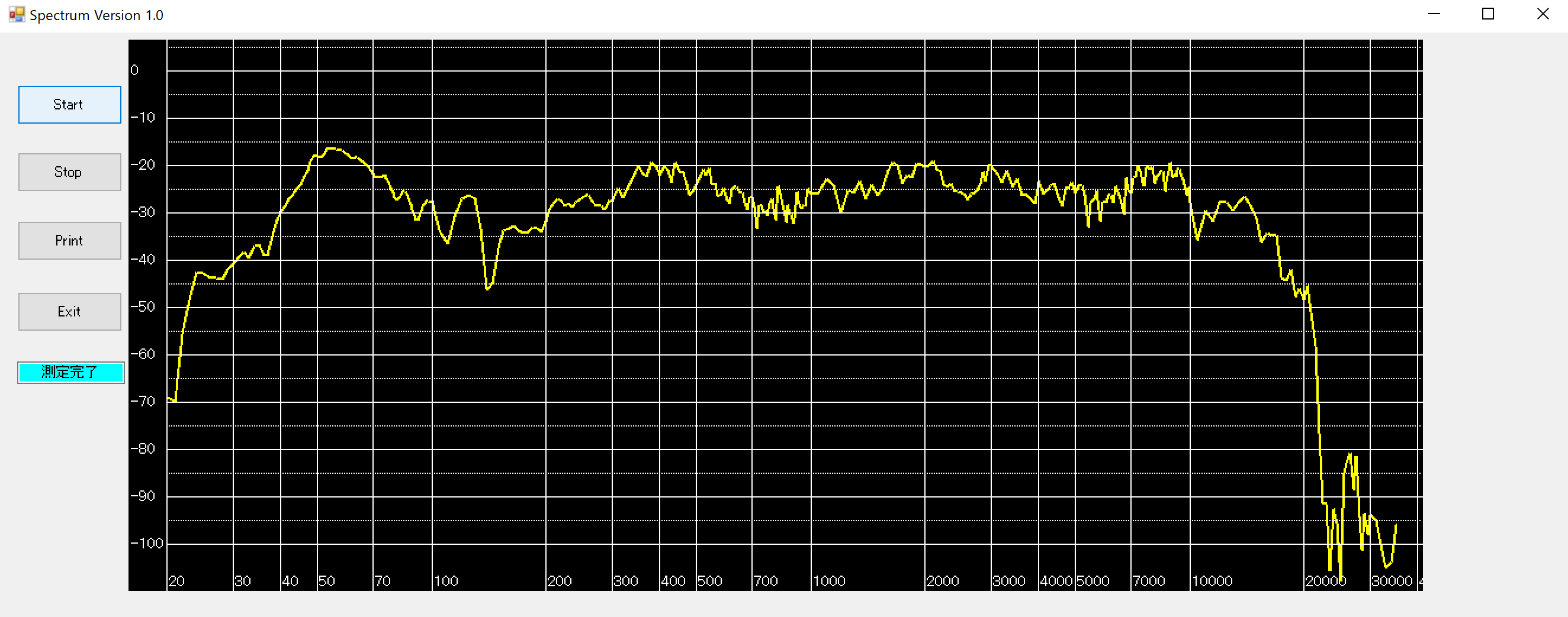 スピーカーの周波数特性測定画像